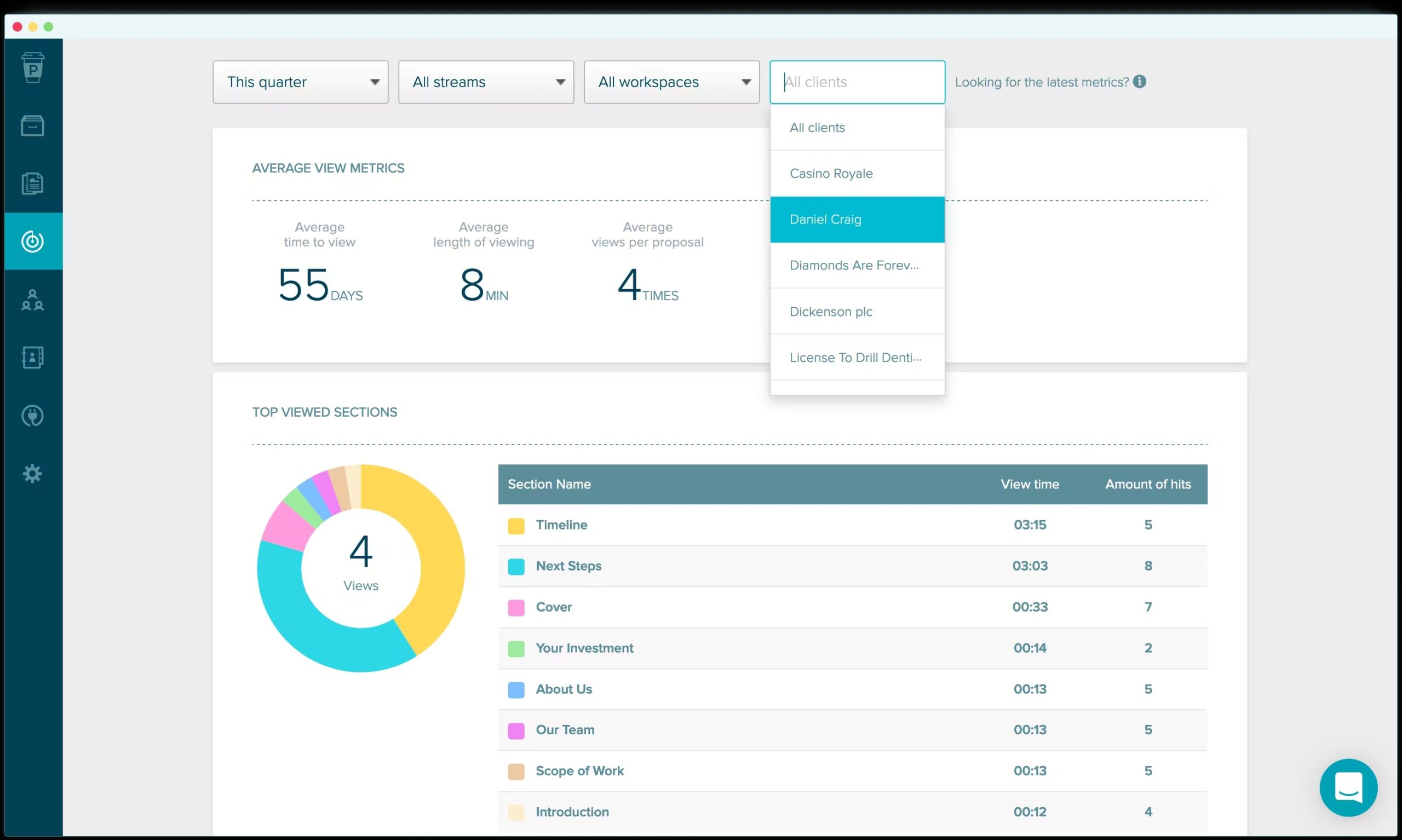 Screenshot of a Proposify dashboard.