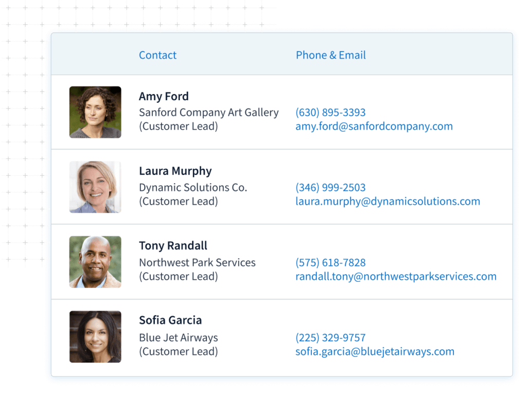 View of contacts in Method CRM