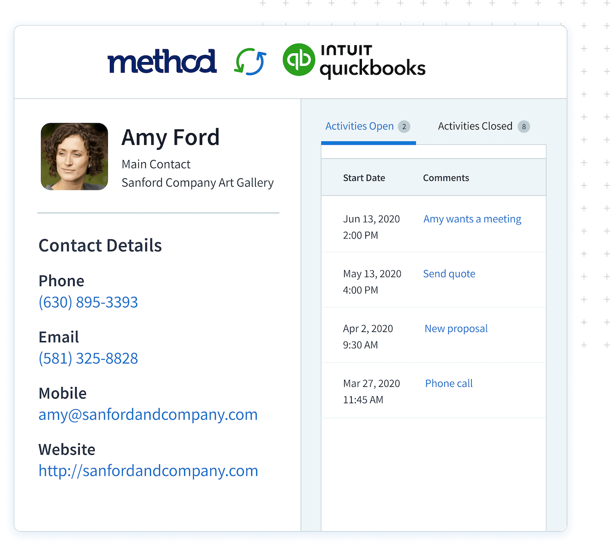 A view of a customer profile in Method