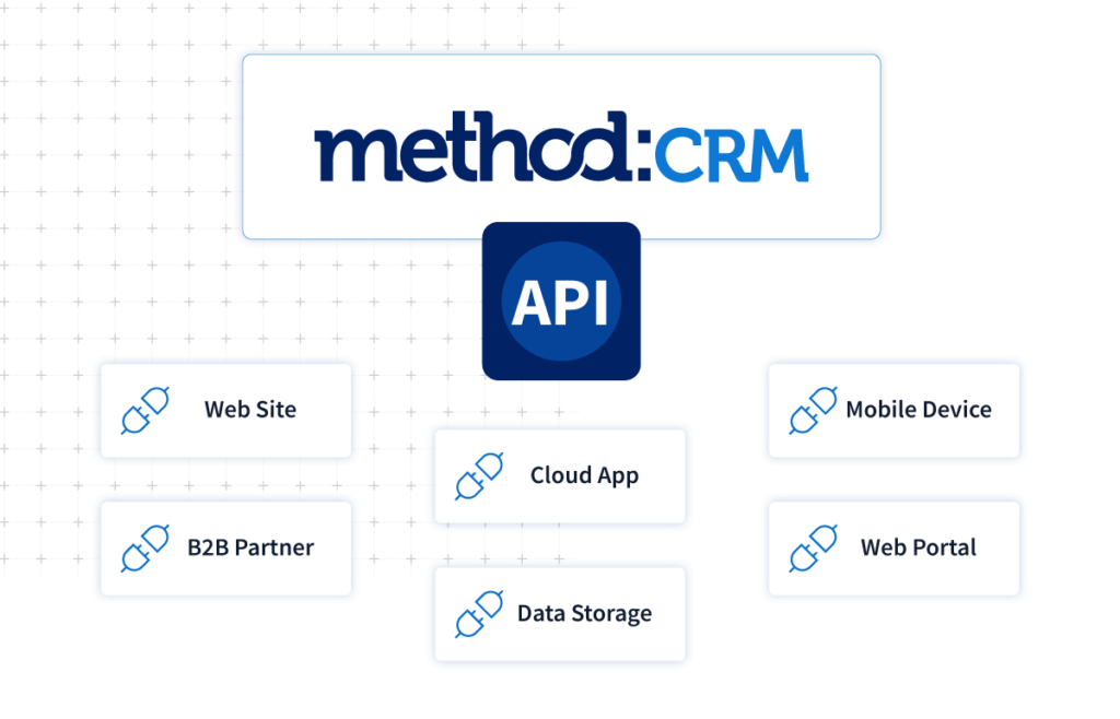 Method:API extends integration