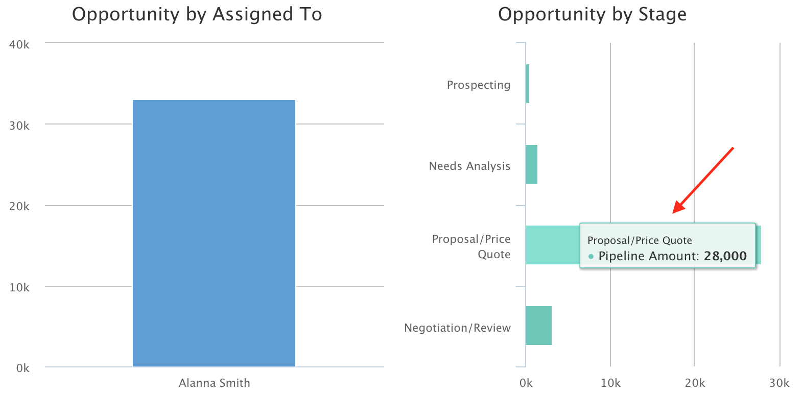 Method CRM opportunity reports