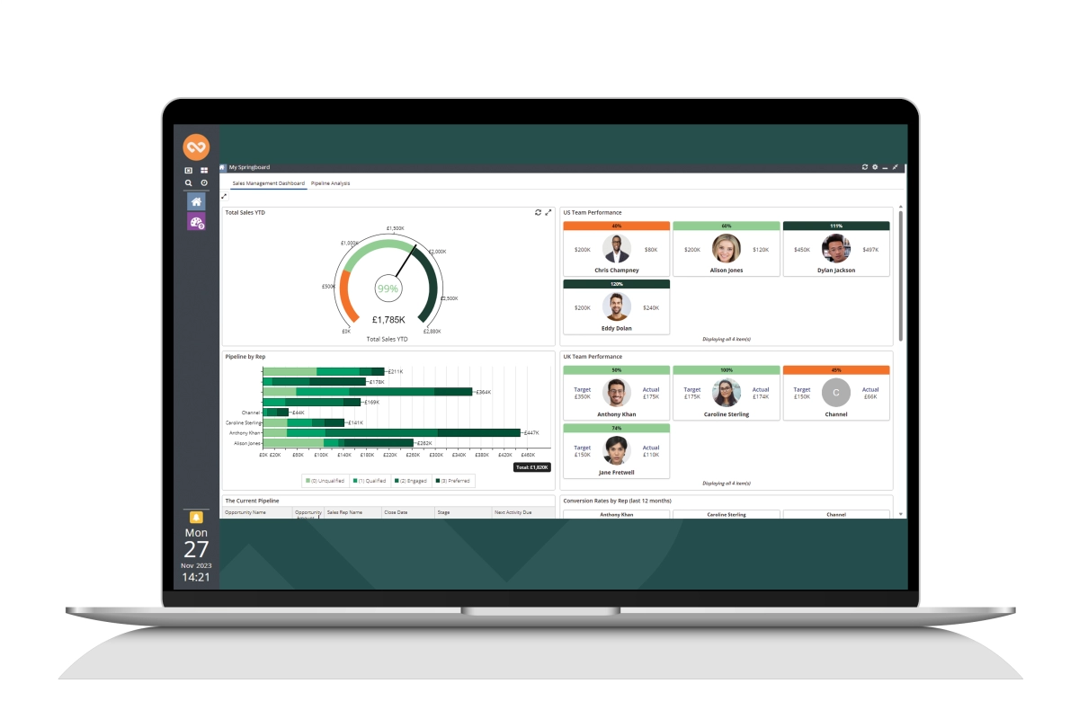 A screenshot of a Workbooks CRM product dashboard.